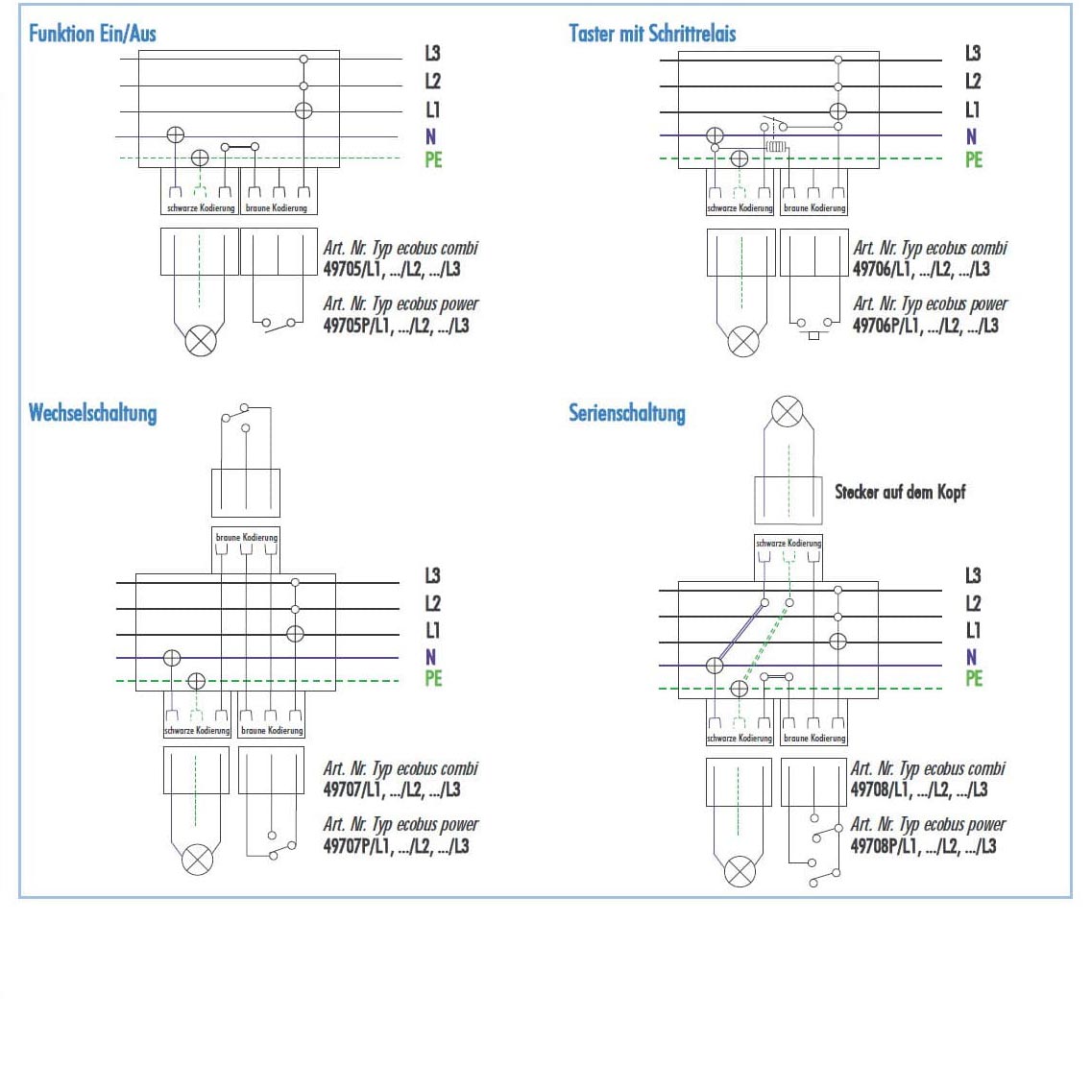 SBox Schema